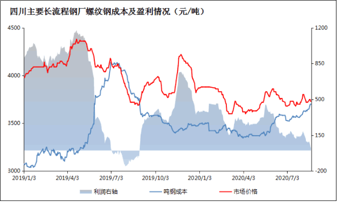 1598334170803592.png 2020-08-25_133746.png